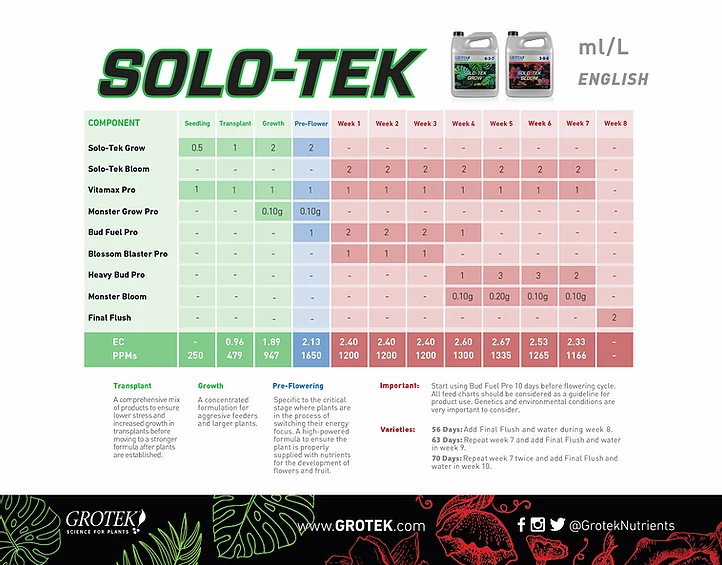 Tabla de cultivo Solo-Tek Grotek